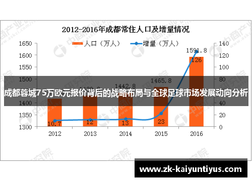 成都蓉城75万欧元报价背后的战略布局与全球足球市场发展动向分析