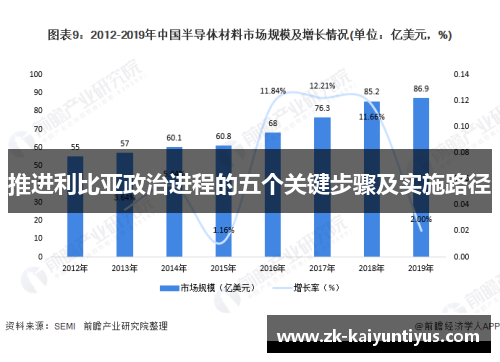 推进利比亚政治进程的五个关键步骤及实施路径