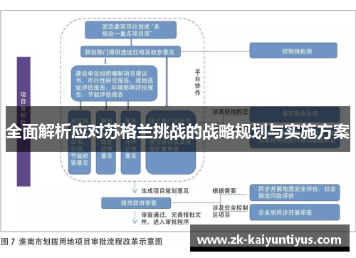 全面解析应对苏格兰挑战的战略规划与实施方案