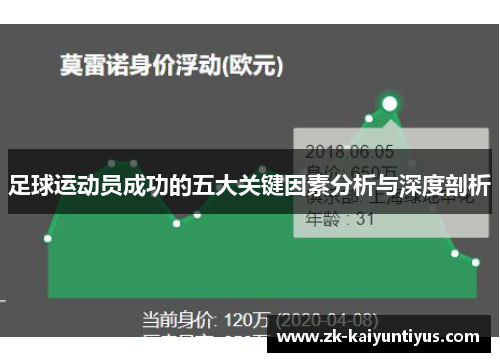 足球运动员成功的五大关键因素分析与深度剖析