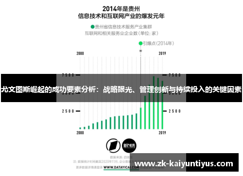 尤文图斯崛起的成功要素分析：战略眼光、管理创新与持续投入的关键因素