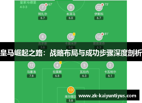 皇马崛起之路:战略布局与成功步骤深度剖析 皇马崛起之路:战略布局与成功步骤深度剖析