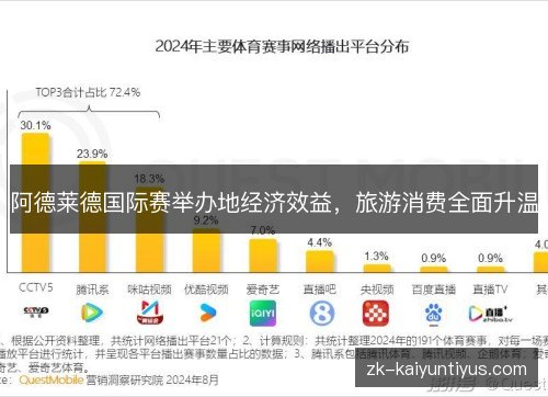 阿德莱德国际赛举办地经济效益,旅游消费全面升温 阿德莱德国际赛举办地经济效益,旅游消费全面升温